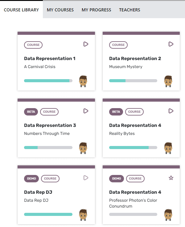 Data Representation at each level