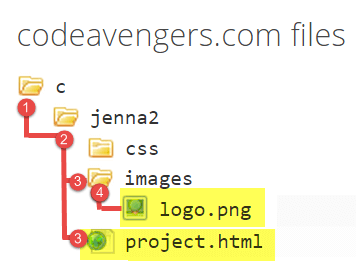 logo.png is stored inside image folder, inside jenna2 folder inside c folder. C is the root folder