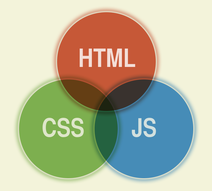 Venn diagram illustrating C.S.S., H.T.M.L. and J.S. are interconnected